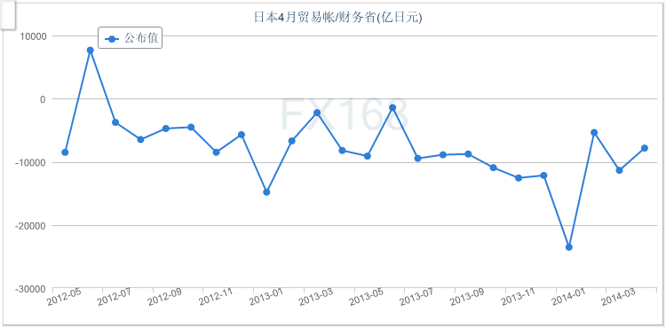 日本旅游gdp(2)