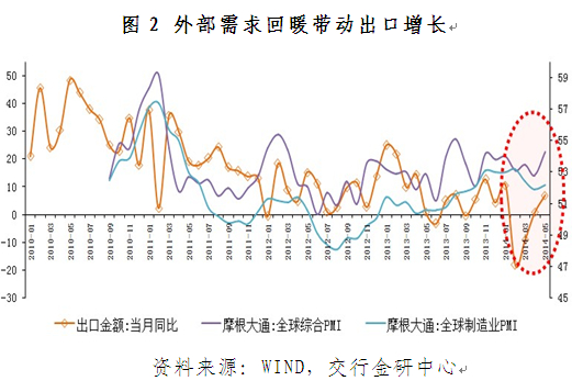 连平:出口回升进口萎缩顺差创出五年新高(组图