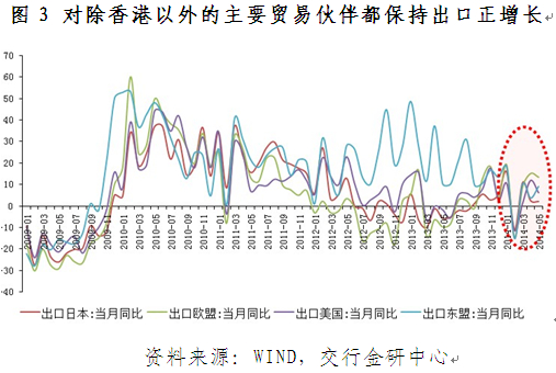 连平:出口回升进口萎缩顺差创出五年新高(组图