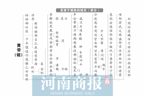 万氏字辈排行_万姓之祖是姬姓八成多姓氏发源于姬姓(图)