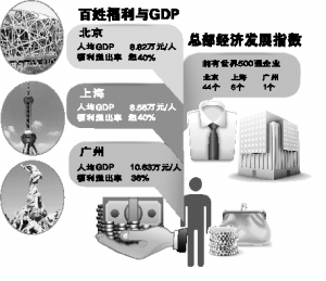 广州郊区人均GDP_广州郊区新城多沦为“卧城”(图)