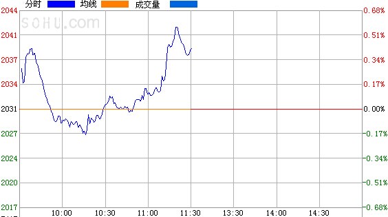 0.4% 当心久盘必跌-长江证券(000783)-股票行