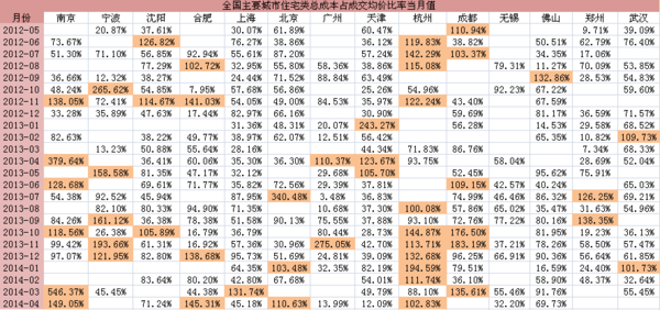 中国大城市房价降价空间有多大?