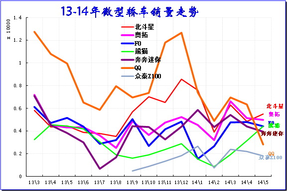 ͼ 36΢ͽγƷ2011-12