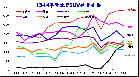 ͼ 42SUVг