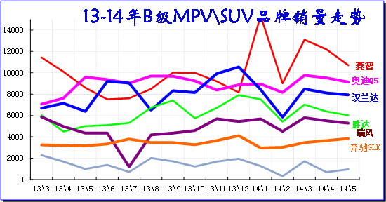 ͼ 47 BMPV\SUV г13-2014