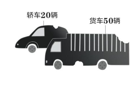 深圳28日拍卖首批公车