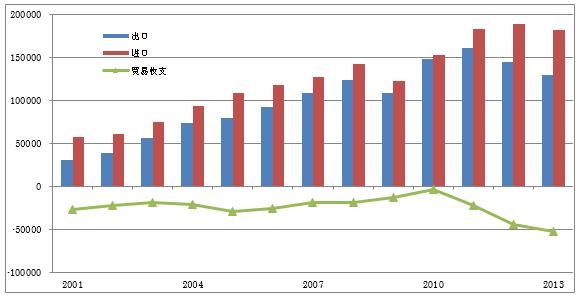 【走近日本】赵彤:安倍经济学和日本贸易(组