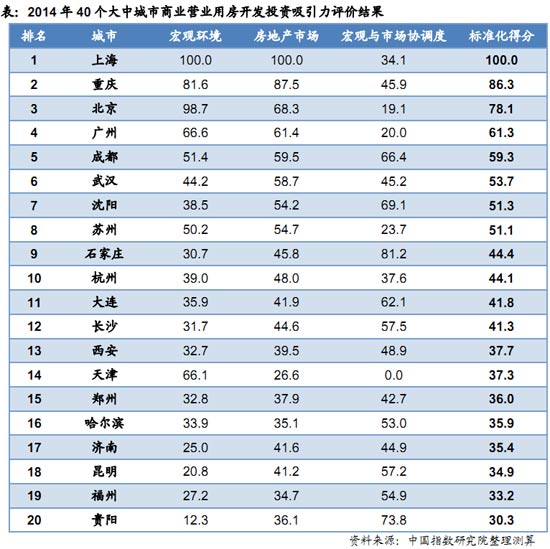 杭州人口与gdp_杭州每年人口增长(3)