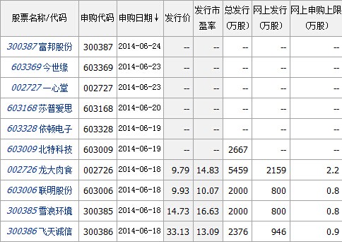 新股上市首日取消二次临停 单日浮亏最高将超