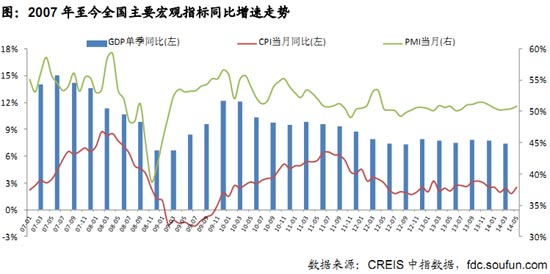 gdp增长与cpi的影响分析_国内频道(3)