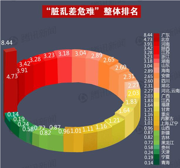 省份形象风险地图首公布 福建位列第十六