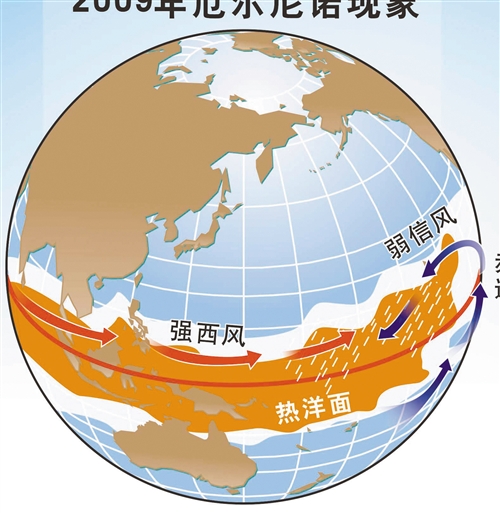 厄尔尼诺今年要来?(图)-搜狐滚动