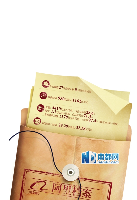 千亿美元掌舵者：马云和26合伙人