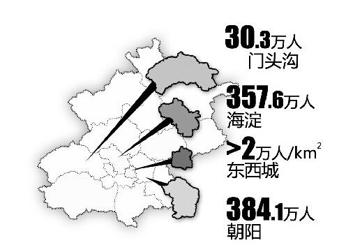 朝阳区人口数量_北京朝阳区海淀区常住外来人口均超百万