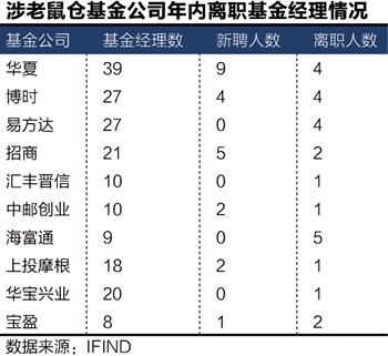 本报记者 李新江 北京报道