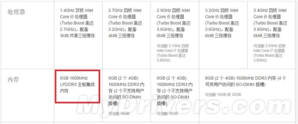 廉价版iMac大悲剧：内存无法升级