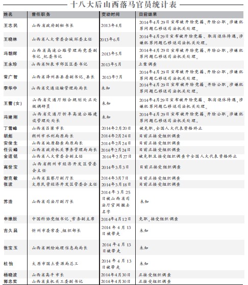 平度人口姓名住址查找_空运托运单填制规范和提示(3)