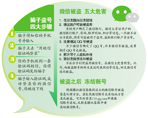 如果收到朋友发来的“微信被盗,求发验证码”的微信 你一定要小心!