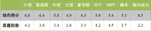 全国雾霾排行榜_中度污染!合肥登上全国空气质量最差榜(2)