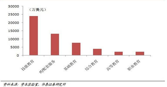 丁建英:在线教育盈利模式渐清晰-华泰证券(601