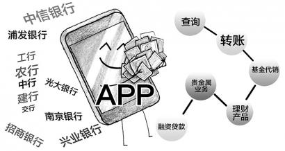 APP成银行新门户:传统金融服务正在向移动