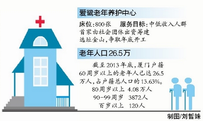 厦门老年人口_...身与奥运同行 厦门万民老人徒步行