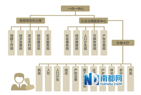 大部制 人口计生_让计生服务更关爱每一个人