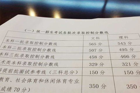 北京高考分数线