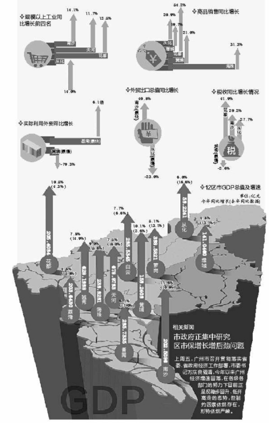 正果GDP_南京:不谈GDP,也不论人均,这个SDGs高级指标足以让它笑傲江湖