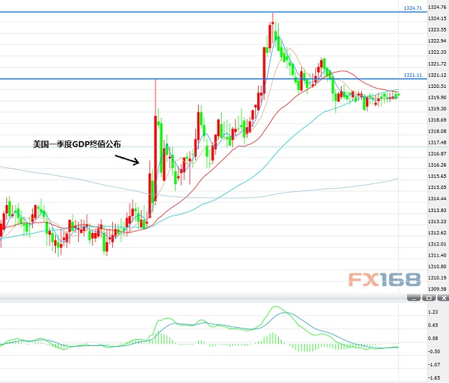 (F(xin)؛5犈D (li)ԴFX168ؔ(ci)(jng)W(wng))