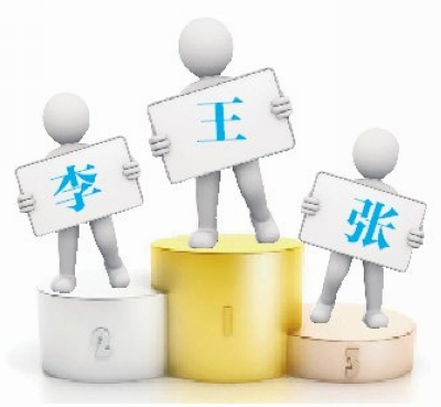 2017陈姓人口数量_陈姓微信头像