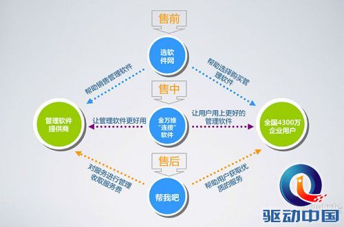 国内两大DDNS服务商的不同发展轨迹(组图) -