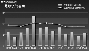 准确讲gdp