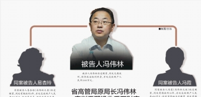 省高管局原局长冯伟林一审判无期没收千万财产