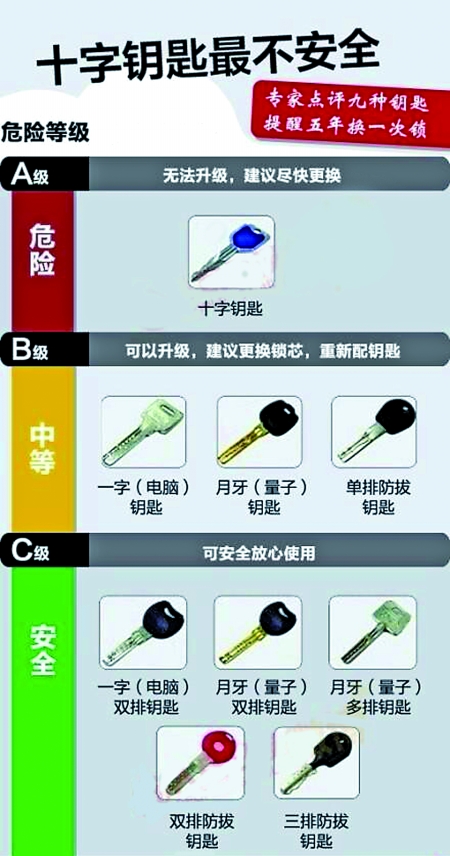 铁丝开一字锁开锁图解