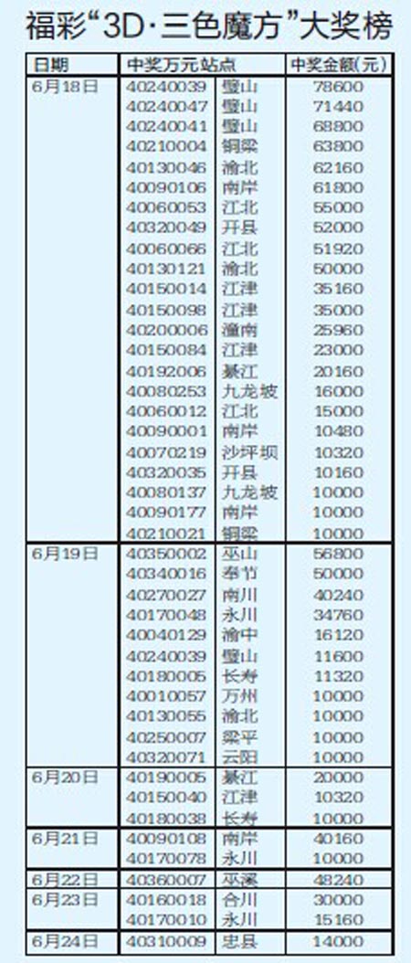 左手世界杯 右手刮刮乐“足球盛宴”带你体验不一样的“射门”