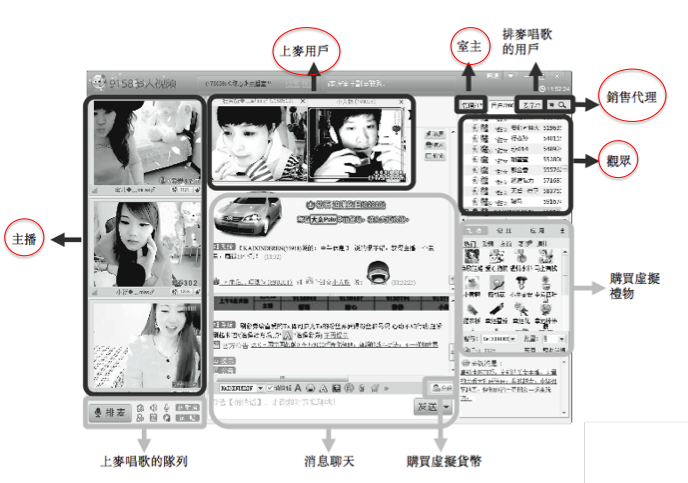 9158自揭面纱:最大的视频秀场,是怎么运行的?