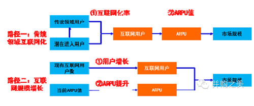 假设某国某时期有2亿人口