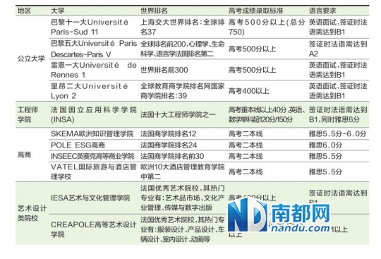 需有400分以上高考成绩(组图)|10岁高考