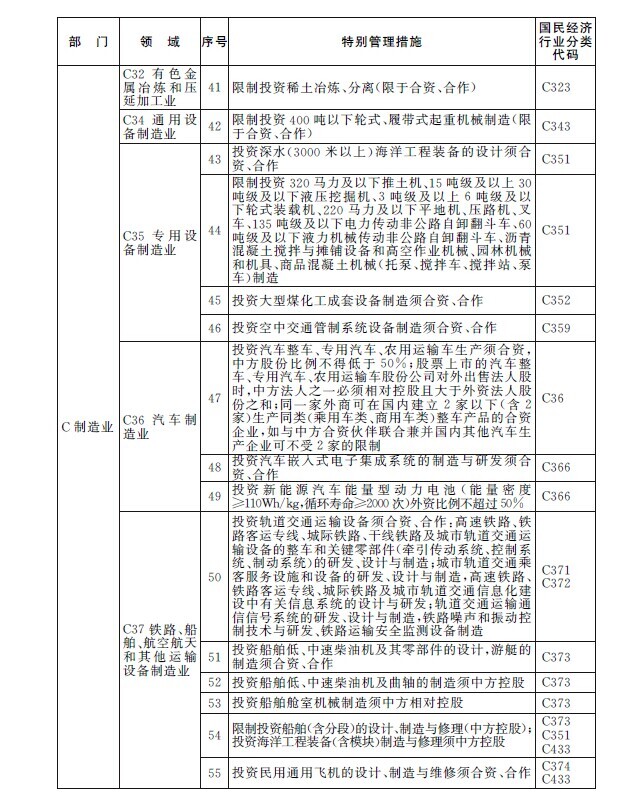 上海自贸区