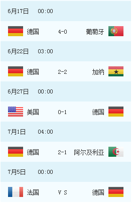 2014巴西世界杯德国队完整赛程表