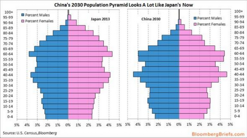 中国的远虑:一幅图展示三大经济体长期竞争力