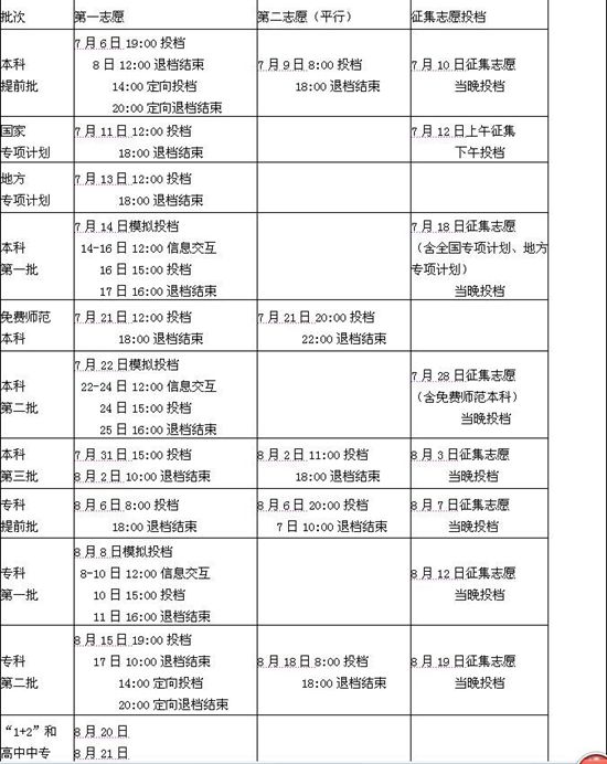 四川省高考录取人数