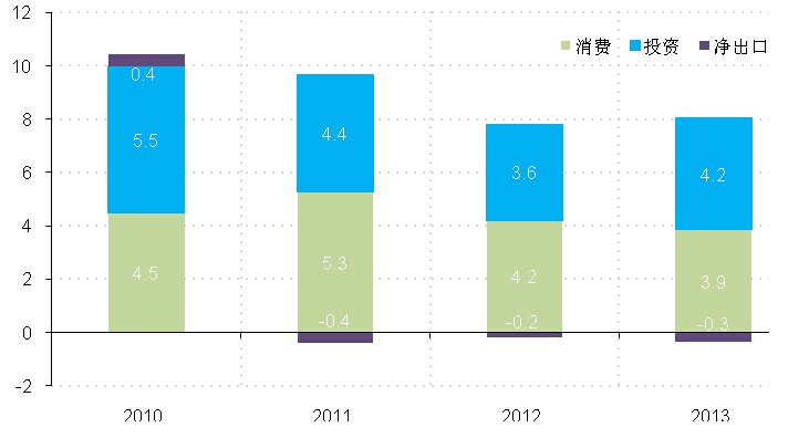 中国什么经济政策影响着gdp_特朗普经济新政如何影响中国(2)