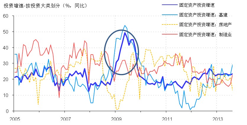 gdp与政策_十张图解读2016年中国经济政策(2)