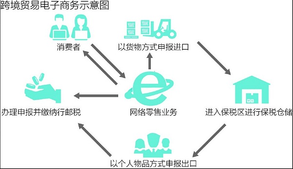 跨境电商试点力度能有多大