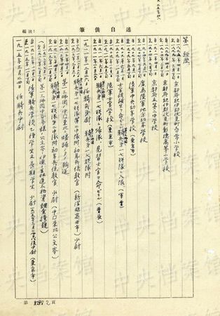 中国公布日本战犯自供:中将师团长藤田茂