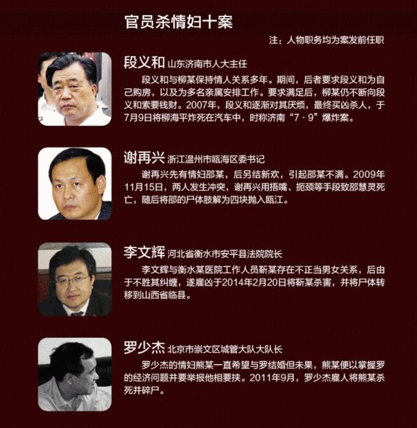 在过往官员杀情妇的案件中,有如赖益成者亲