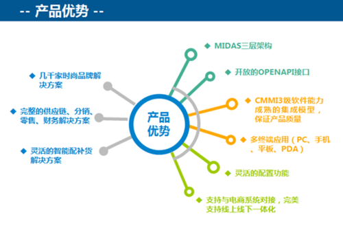 百胜BSERP2服装EPR管理软件新版发布